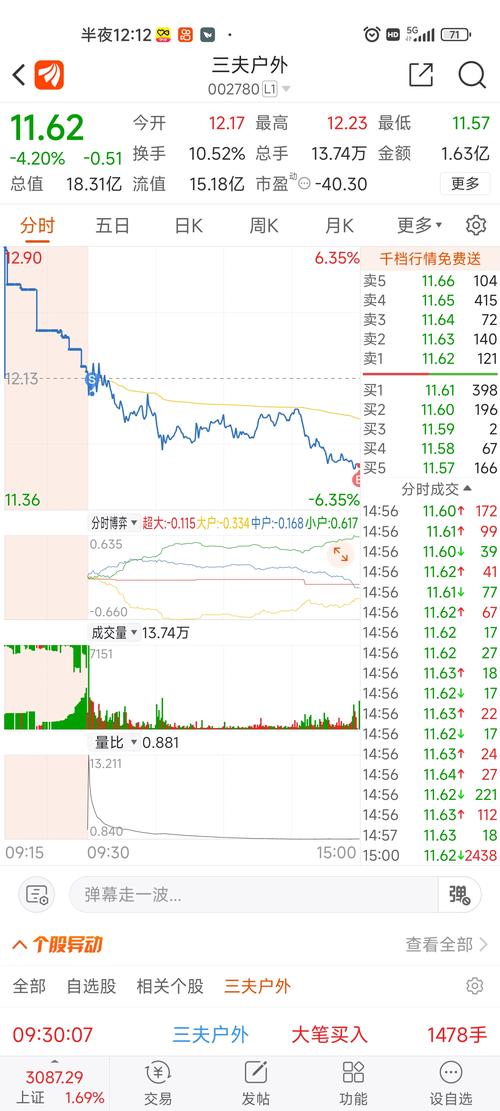 002780股票咨詢，002780基金凈值